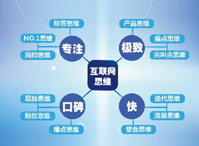 深圳自适应网站建设|深圳响应式网站建设|深圳网站建设|深圳营销型