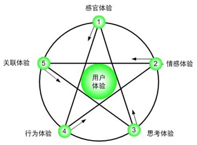 深圳自适应网站建设|深圳响应式网站建设|深圳网站建设|深圳营销型